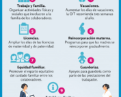 Balance Familia y Trabajo